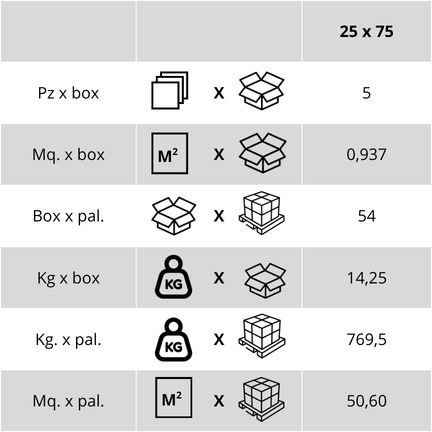 Weight and packaging tables for the Lumina Curve White matt
